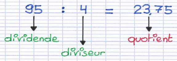 Dividende, diviseur et quotient décimal d’une division Dividende, diviseur et quotient décimal d’une division