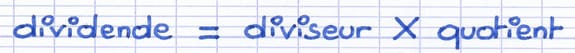 Équation mathématique entre dividende, diviseur et quotient exact Équation mathématique entre dividende, diviseur et quotient exact