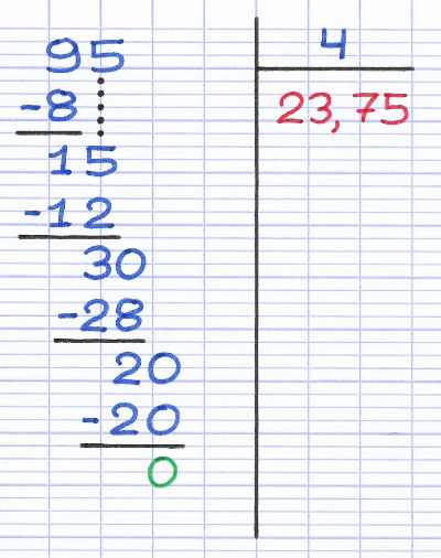 Le quotient exact de la division décimale apparaît quand le reste est nul