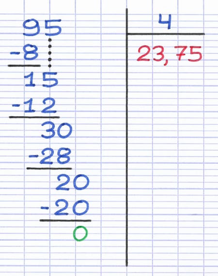Quotient exact de la division décimale Quotient exact de la division décimale