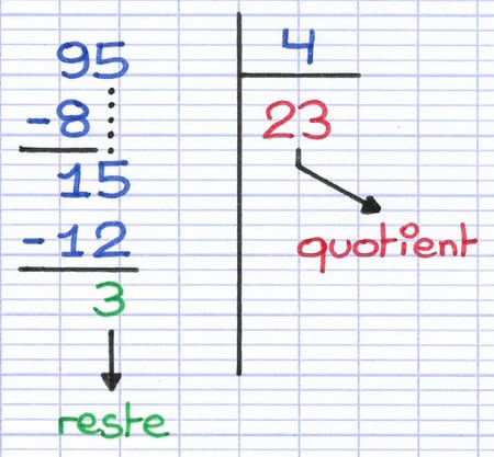 Quotient et reste de la division euclidienne Quotient et reste de la division euclidienne