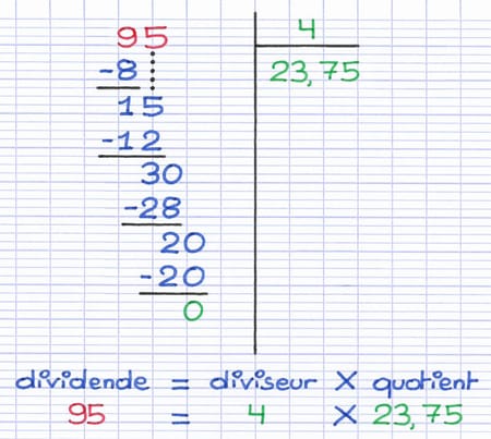Vérification du quotient de la division décimale Vérification du quotient de la division décimale