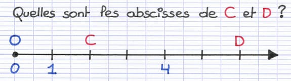 Trouver l’abscisse d’un point sur une demi-droite graduée