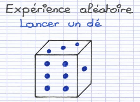 Expérience aléatoire consistant à lancer un dé Expérience aléatoire consistant à lancer un dé