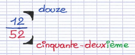 Fraction douze cinquante-deuxièmes