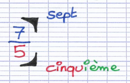 Fraction sept cinquièmes