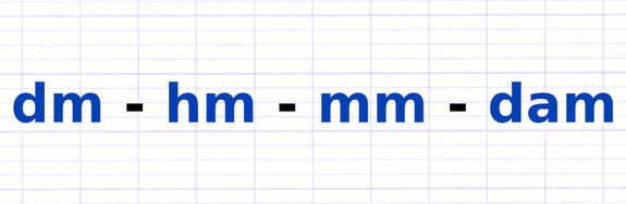 Exercice 1 : Mettre en relation les unités de mesure
