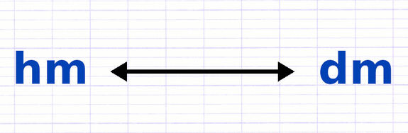 Exercice 3 : Mettre en relation les unités de mesure