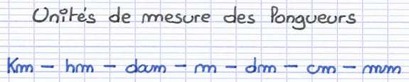 Les unités de mesure des longueurs par ordre décroissant Les unités de mesure des longueurs par ordre décroissant