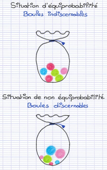 Situation d’équiprobabilité lorsqu’on tire une boule d’un sac