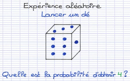 Calculer la probabilité d’une issue d’une expérience aléatoire