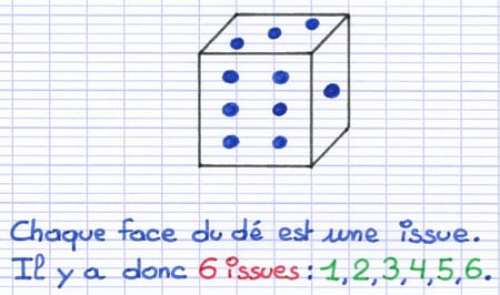 Nombre total d’issues d’une expérience aléatoire Nombre total d’issues d’une expérience aléatoire