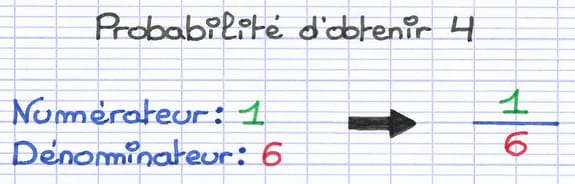 Probabilité d’une issue exprimée en fraction