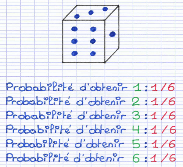 comment calculer probabilité avec calculatrice