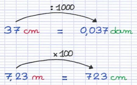 Conversion des unités de mesure avec le coefficient Conversion des unités de mesure avec le coefficient
