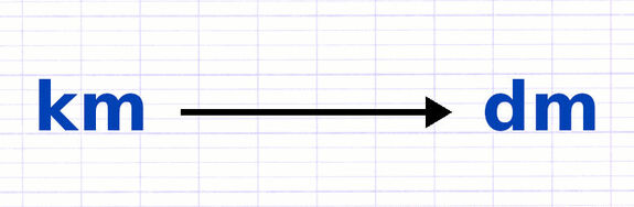 Exercice 2 : Convertir des unités de mesure avec coefficient