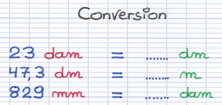 Convertir des unités de mesure avec un abaque Convertir des unités de mesure avec un abaque