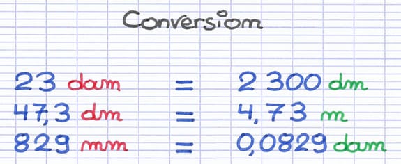 Résultats des conversions Résultats des conversions