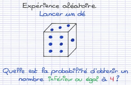 Calculer la probabilité d’un événement d’une expérience aléatoire Calculer la probabilité d’un événement d’une expérience aléatoire