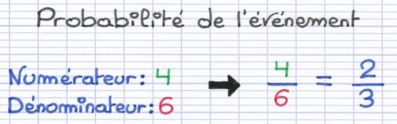 Probabilité d’un événement exprimée par une fraction Probabilité d’un événement exprimée par une fraction
