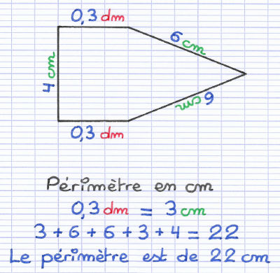 Calcul du périmètre d'une figure dans une unité de mesure identique