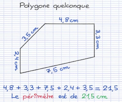 Calcul du périmètre d'un polygone quelconque