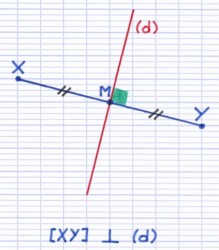 Axe de symétrie perpendiculaire à un segment Axe de symétrie perpendiculaire à un segment