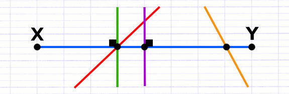 Exercice 1 : Tracer l’axe de symétrie d’un segment