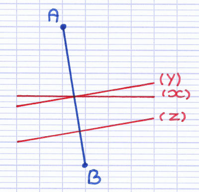 Exercice pour trouver l'axe de symétrie d'un segment