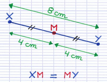 Trouver le milieu d’un segment Trouver le milieu d’un segment