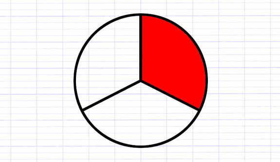 Exercice 1 : Représenter une portion par une fraction