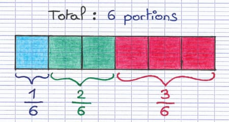 Bûche de Noël coupée en 6 portions Bûche de Noël coupée en 6 portions