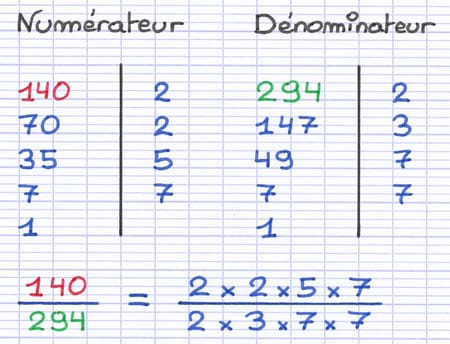 Décomposition d’une fraction en produit de facteurs premiers Décomposition d’une fraction en produit de facteurs premiers