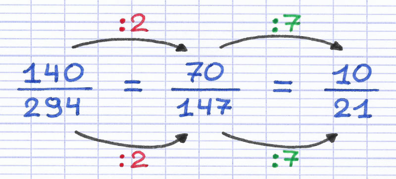 Simplification d'une fraction à l'aide de diviseurs communs