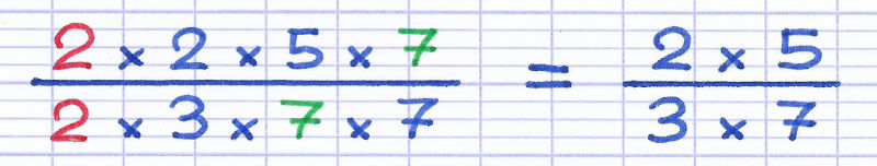 La simplification de la fraction s'effectue grâce aux facteurs premiers