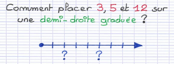 Placer des nombres entiers sur une demi-droite graduée Placer des nombres entiers sur une demi-droite graduée