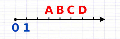 Placer des Nombres Entiers sur une Demi-Droite Graduée | Math Coaching
