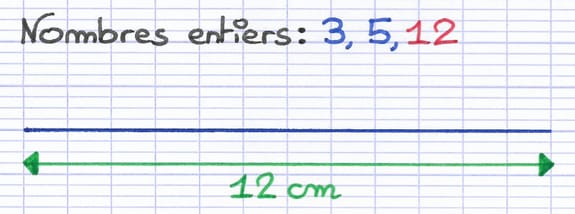La longueur de la droite dépend du plus grand nombre entier La longueur de la droite dépend du plus grand nombre entier