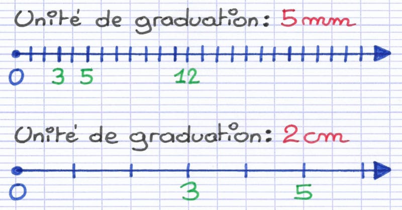 Exercice Demi Droite Graduée 6ème A Imprimer Placer des Nombres Entiers sur une Demi-Droite Graduée