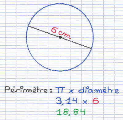 Calcul du périmètre d'un cercle à l'aide du diamètre