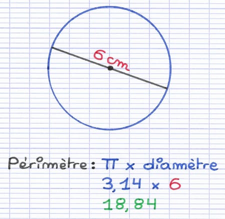Calcul du périmètre d’un cercle à l’aide du diamètre Calcul du périmètre d’un cercle à l’aide du diamètre