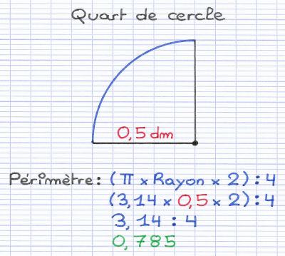 Calcul du périmètre d'une portion de cercle (quart)
