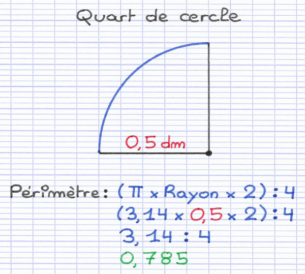 Comment Calculer L'aire D'un Demi Cercle Calculer le Périmètre d'un Cercle