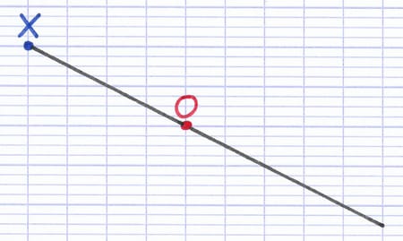 Demi-droite passant par un point et un centre de symétrie
