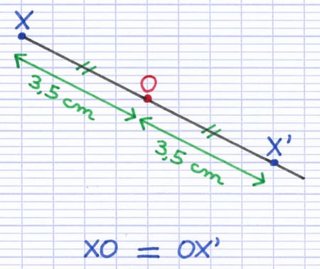 Trouver l’image d’un point par symétrie centrale