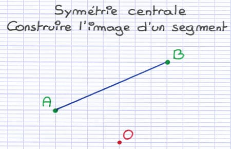 Construire l’image d’un segment par symétrie centrale Construire l’image d’un segment par symétrie centrale