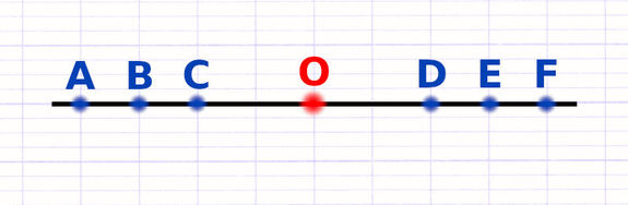 Exercice 3 : Construire l’image d’un segment par symétrie centrale
