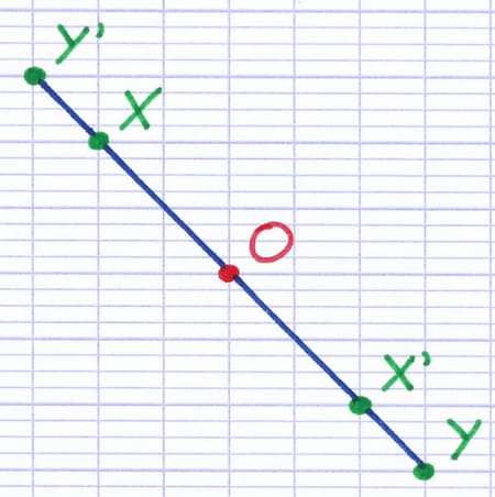 Image d’un segment passant par le centre de symétrie Image d’un segment passant par le centre de symétrie