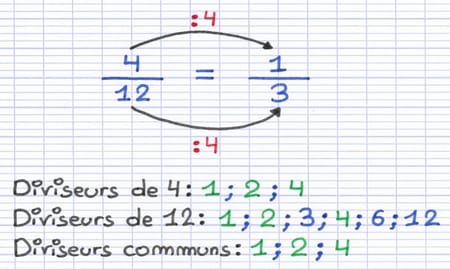 Transformation d’une fraction par division Transformation d’une fraction par division
