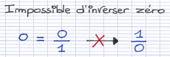 L’inversion du chiffre zéro est impossible L’inversion du chiffre zéro est impossible